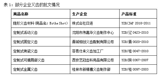 我国义齿的市场概况