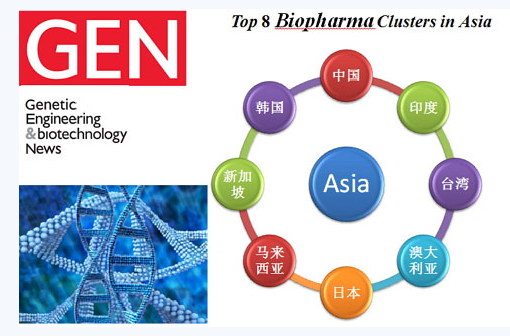 GEN：亚洲八大生物医药产业群 中国位居榜首