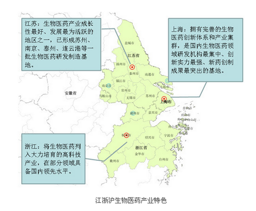 长三角医药并购：生物制药占1/3