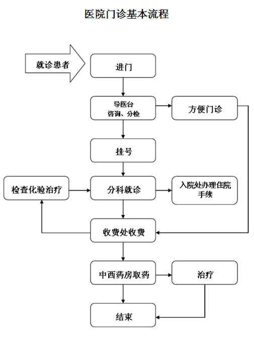 大医院取消门诊输液 或成医改新趋势