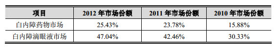 莎普爱思经营现状和优劣势分析