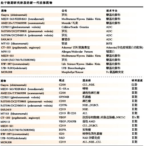 盘点新一代的抗体药物