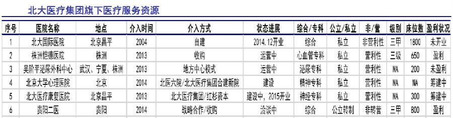 北大医疗：潜伏中的医疗“巨无霸”