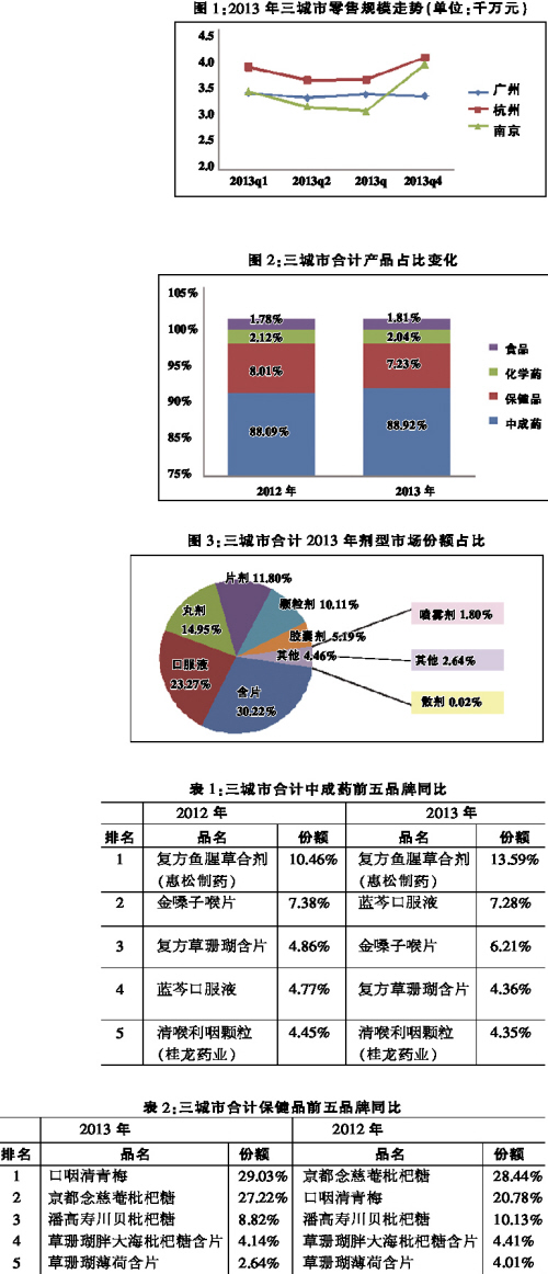 含片领军咽喉要地