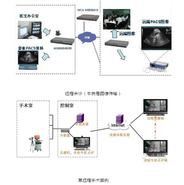 9158做视频医疗的产品逻辑