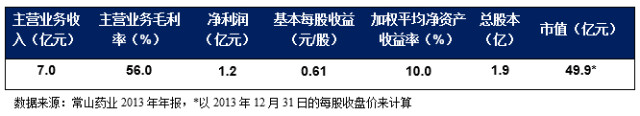 25家你不得不看的医药企业之常山药业