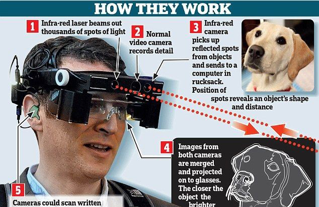 新型智能眼镜：让盲人重获光明