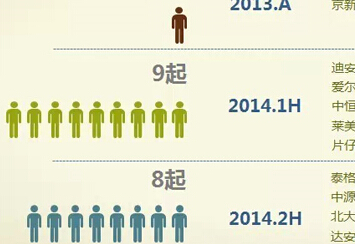 联合上市公司设立医药并购基金的现状和运作探讨