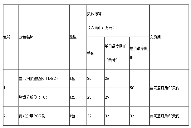 17项医疗设备招标信息汇总