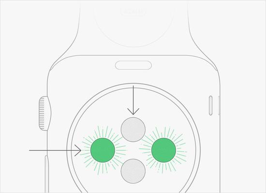 揭秘苹果Apple Watch监测心率的技术原理