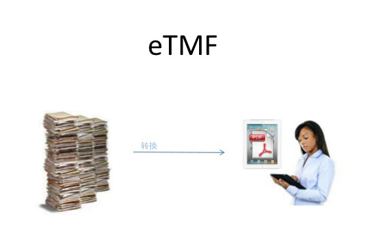 什么是电子化临床试验eTMF？