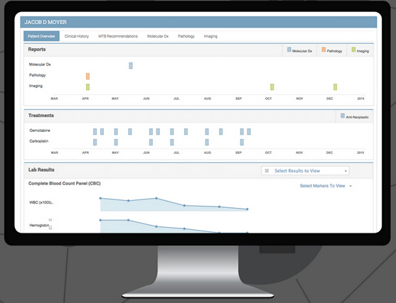 Syapse：为精密医学从业者提供服务