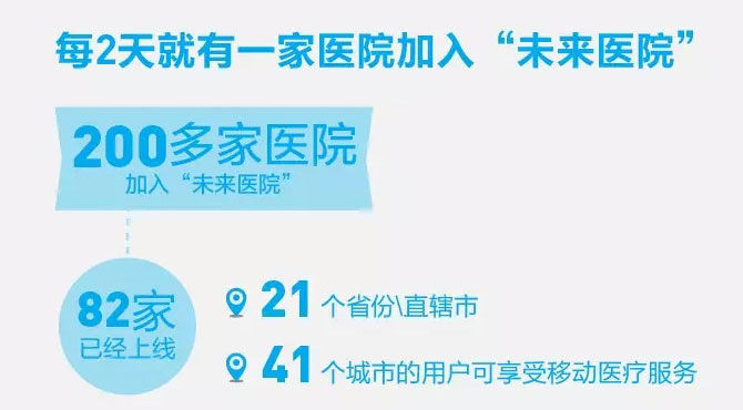 大数据 支付宝发布《未来医院一周年服务数据报告》 