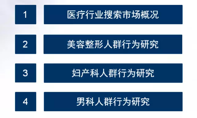 360：2015年Q2医疗行业、美容、妇产科、男科网民搜索行为研究报告 