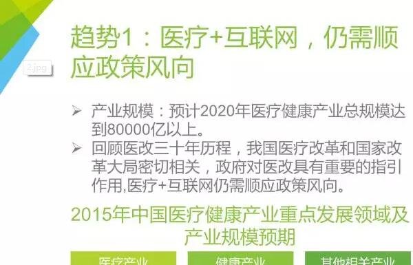 中国医疗健康产业互联网化六大趋势