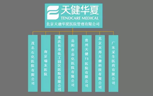 泰山投资（OlympusCapitalAsia）4000万美元投资中国私营医院管理公司天健华夏