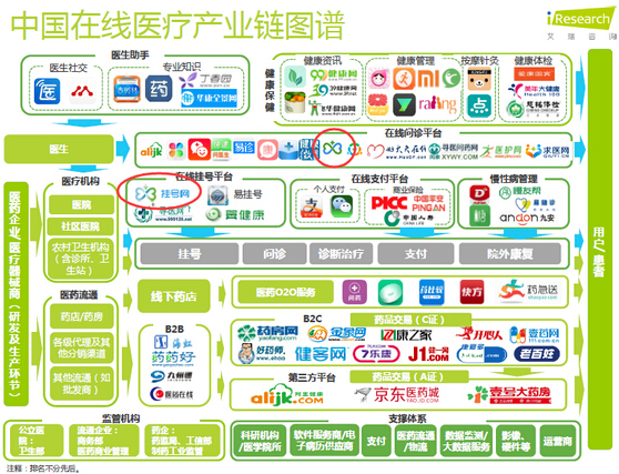 微医APP用户体验报告