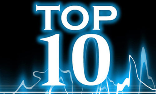 2015年度创新医疗产品Top10