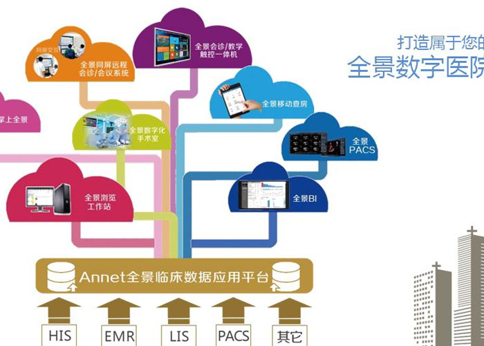 安泰创新获 8500 万元投资，立足医院信息系统布局互联网医疗