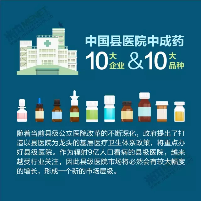 中国县医院中成药十大企业和十大品种
