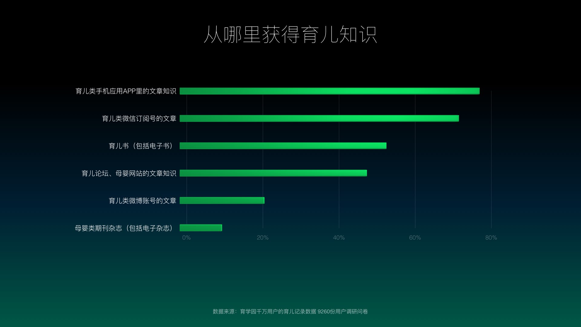 崔玉涛育学园发布千万用户育儿数据报告