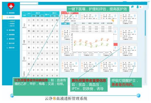 专注垂直领域，云净将血透平台管理系统做成了SaaS模式