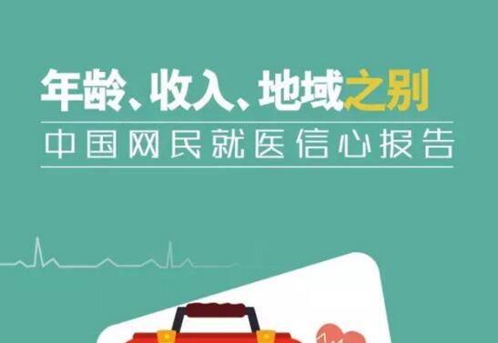 首份中国网民医疗信心报告：大家如何看魏则西事件中的主要责任方