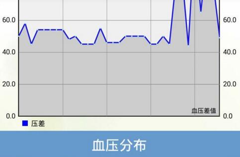 中国药科大学学生开发可以测血压的移动医疗APP，获阿里巴巴点赞