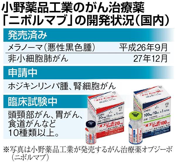 日本小野制药放出抗癌“超级炸弹”，可用于治疗10种癌症