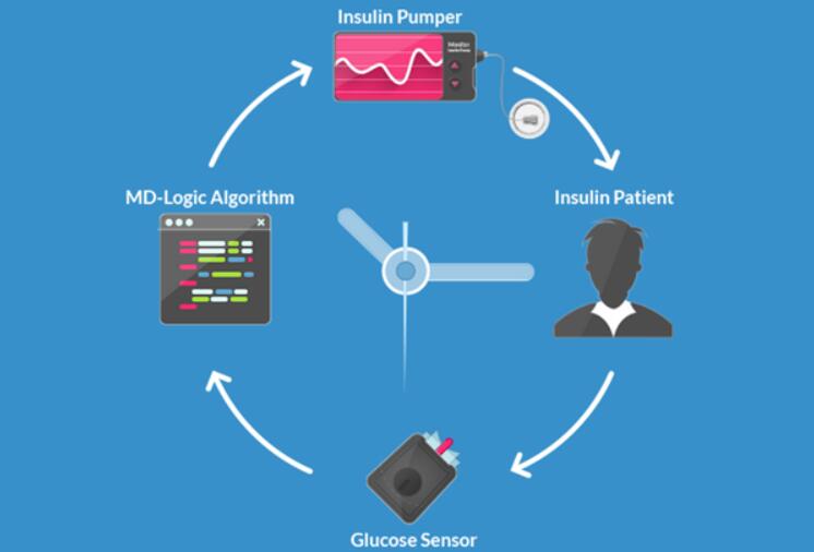 美敦力MiniMed 670G“人工胰腺”通过FDA上市前审批了 