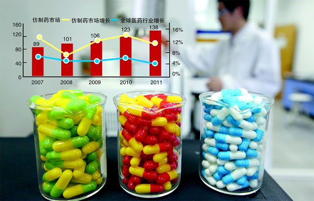 药企如何应对五大核心政策？解决之道从3方面着手