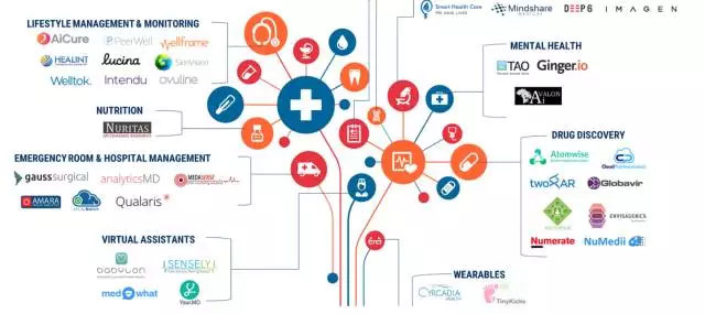 从虚拟护士到药物开发：全球92家医疗领域人工智能创业公司速览