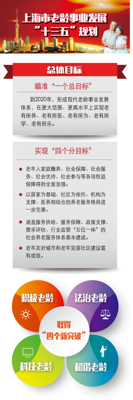 【图解】上海市发布老龄事业“十三五”规划