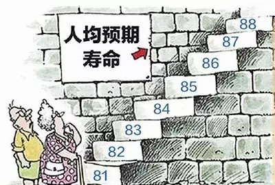 北京人均期望寿命到底是怎么算出来的？（文末图表可算自己的期望寿命！）