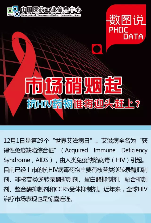 市场硝烟起，抗HIV药物谁将迎头赶上？