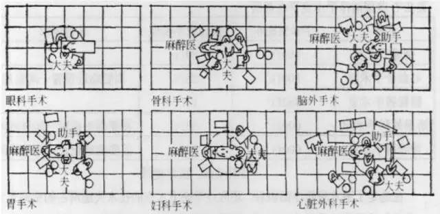 日间手术中心怎样建才合理？这几点你必须知道