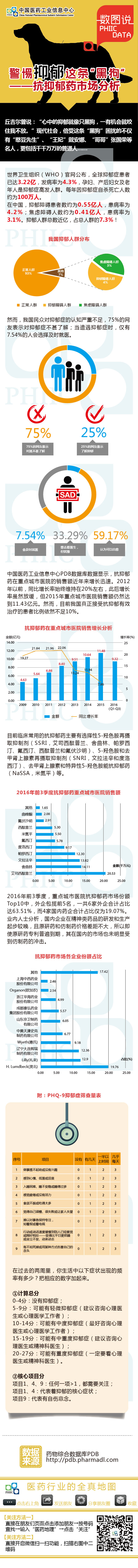 警惕抑郁这条“黑狗”！抗抑郁药市场分析