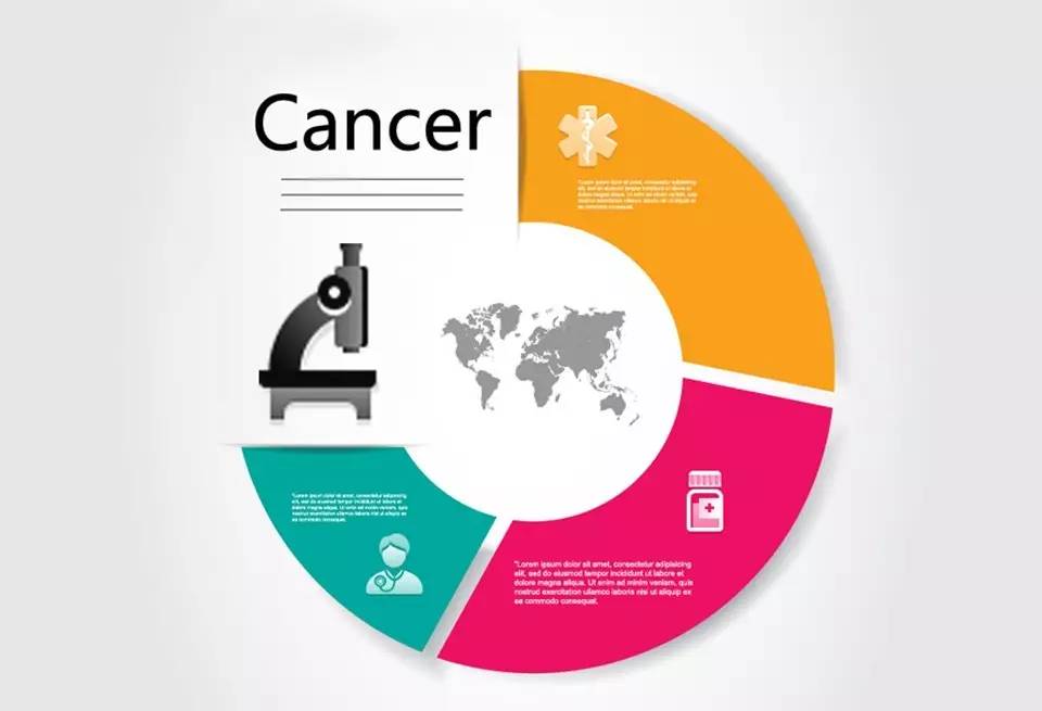 《英国全科医学杂志》：血小板计数升高可能预示癌症