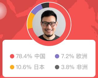 23魔方融资1亿元，有人却说消费级基因市场要倒下一大批