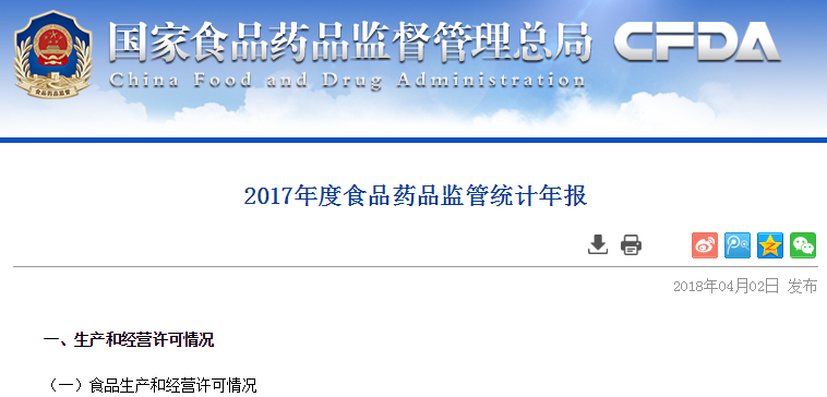 CFDA发布2017年度食品药品监管统计年报