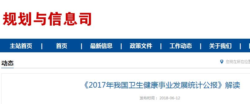 《2017年我国卫生健康事业发展统计公报》解读