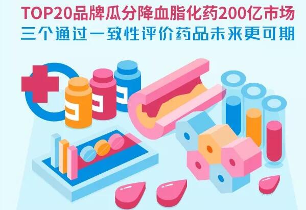 TOP20品牌瓜分降血脂化药200亿市场，三个通过一致性评价药品未来可期