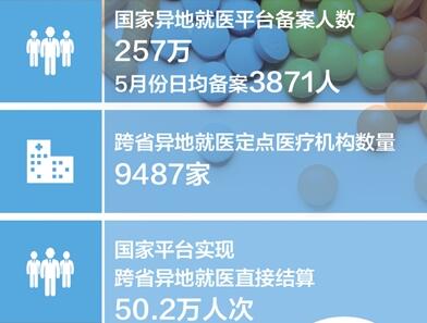 大数据观察异地看病和医保结算