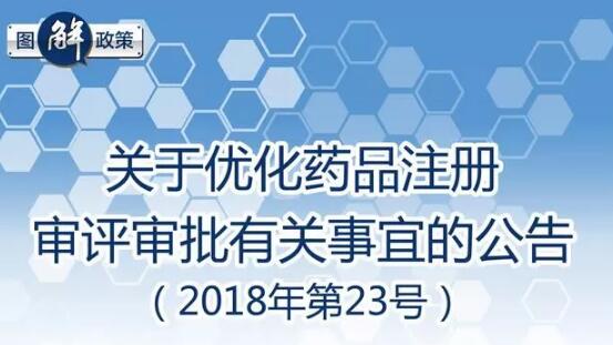 政策图解 | 一图读懂优化药品注册审评审批有关事宜的公告