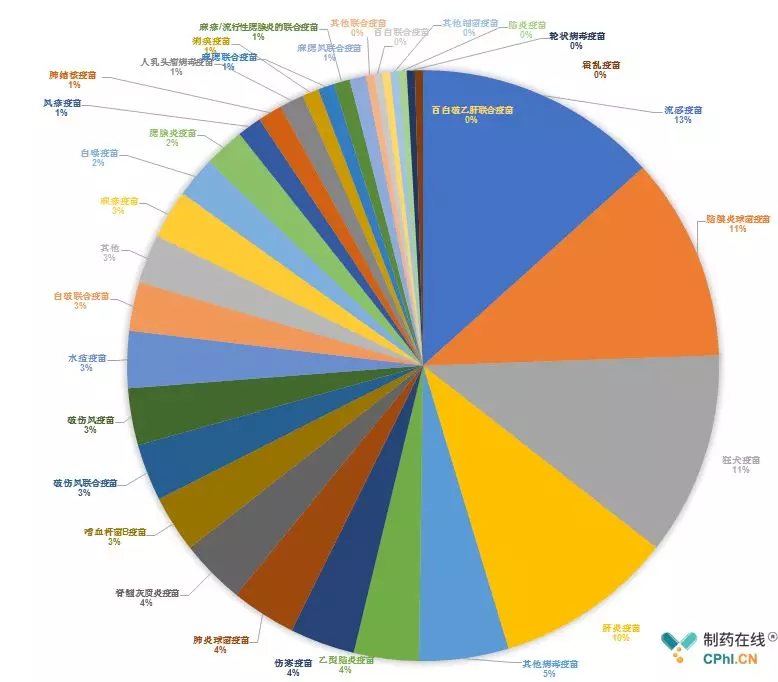 中国国内已上市疫苗大盘点：45家企业，63种疫苗