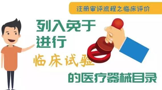 图解｜注册审评流程之临床评价