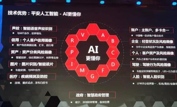 对话平安医疗 AI 平台总经理，重新认识平安医疗科技