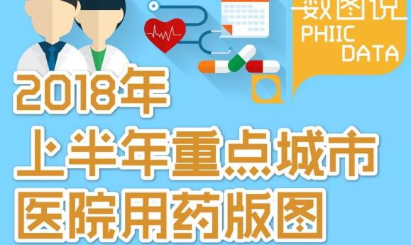 【数图说】2018年上半年重点城市医院用药版图