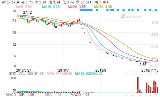深交所启动对长生生物重大违法强制退市机制