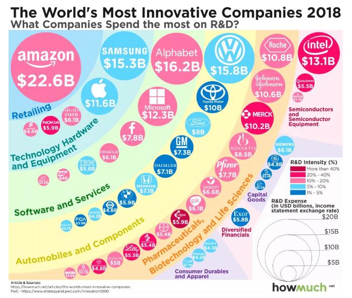 2018全球创新1000强公司发布！恒瑞、百济神州、复星、科伦……等8家中国医药公司上榜